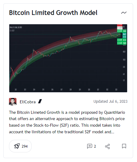List of indicators focused on BTCUSD