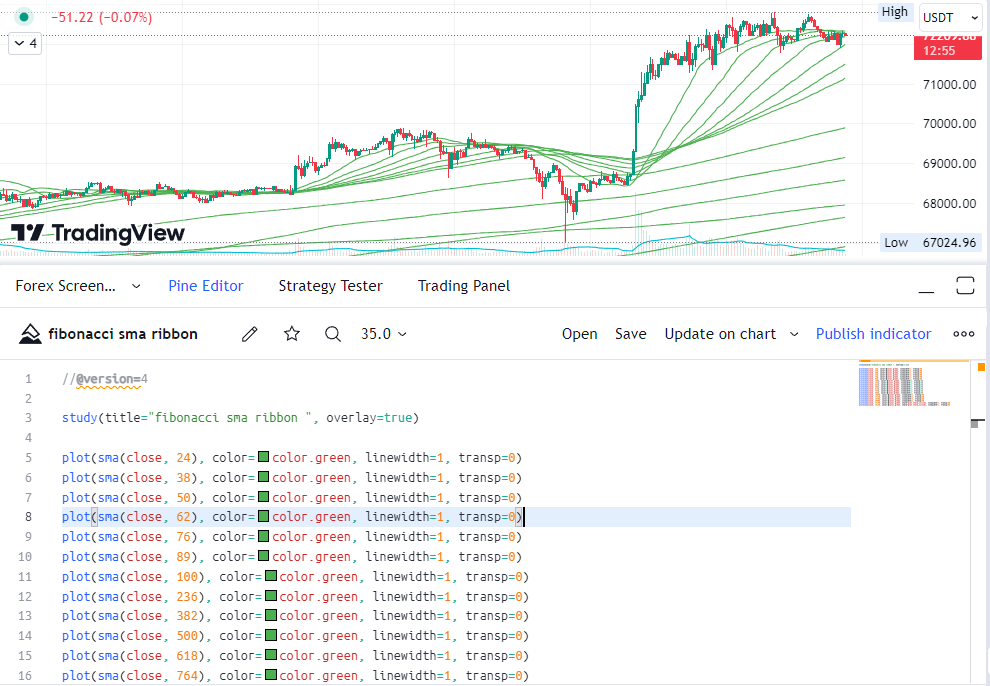 Creating indicators with Pine Script